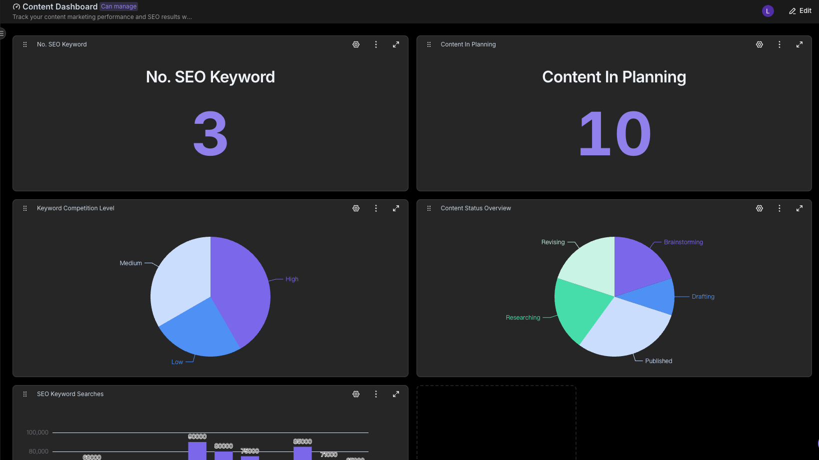 Content Dashboard